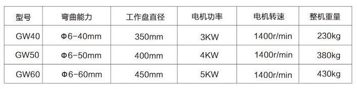 鋼筋彎曲機