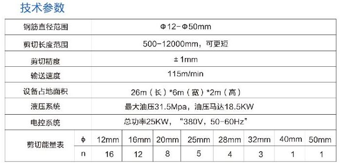 數控剪切生產線