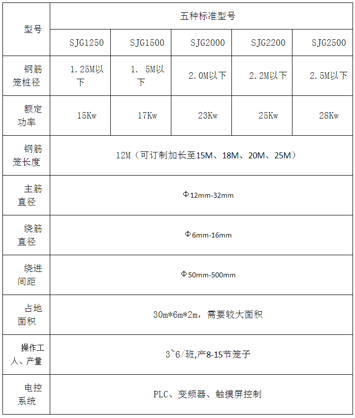 數控鋼筋籠滾焊機